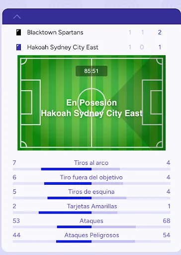 Live match stats – possession, shots, corners and more Live match statistics overview